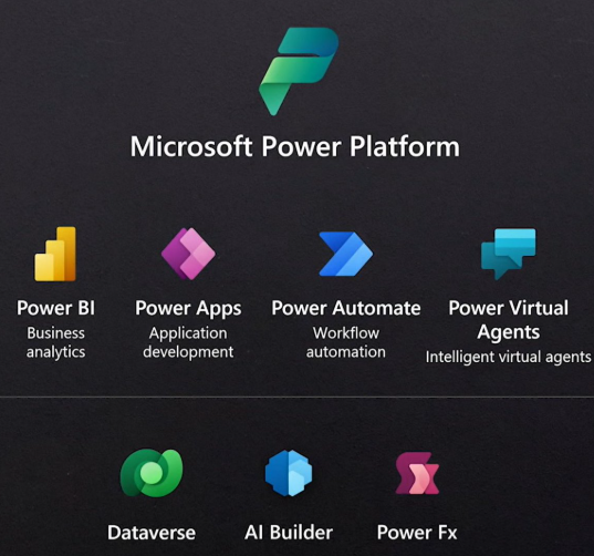 Enterprise BI & Power Platform Modernization technology